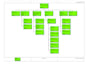 build a construction schedule gantt chart using primavera p6